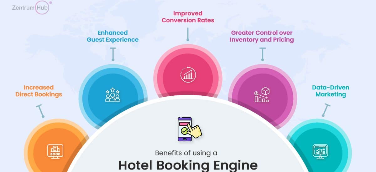 Benefits of using hotel booking engine