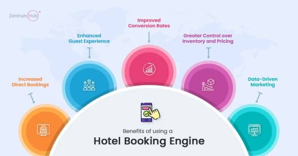 Know all about Hotel Booking Engine, Functionality, Cost, Types, and Ways to Build