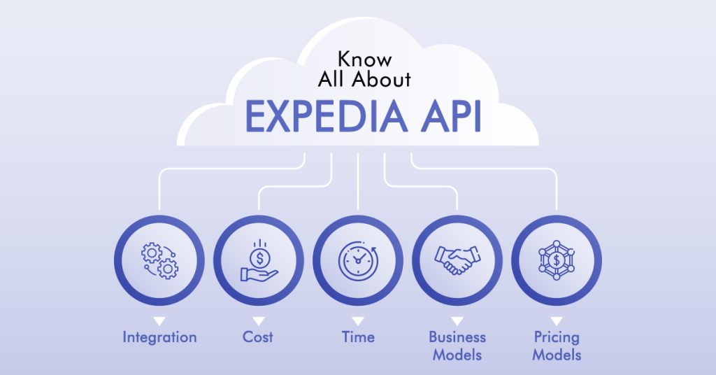 Expedia API Integration Step