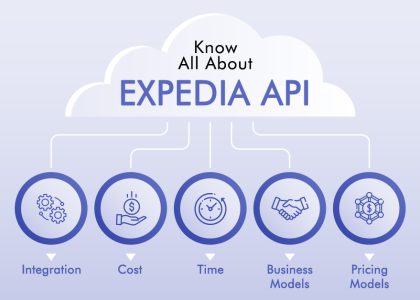 Expedia API Integration Step