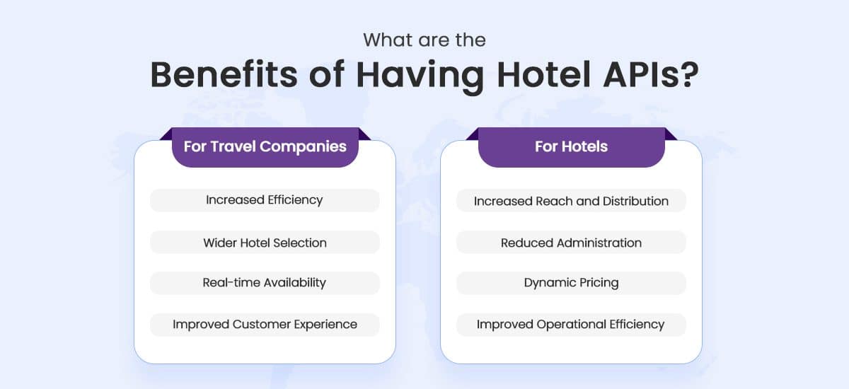 Benefits of Having Hotel APIs