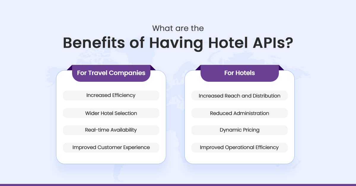 Benefits of Having Hotel APIs