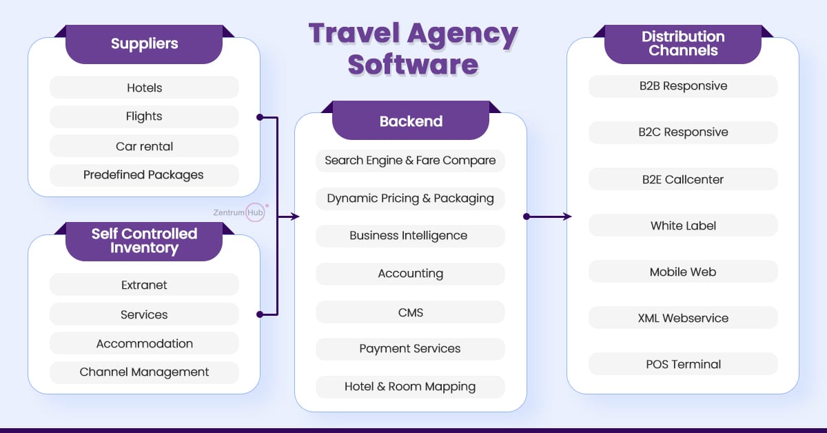 Overview-of-Travel-Agency-Software