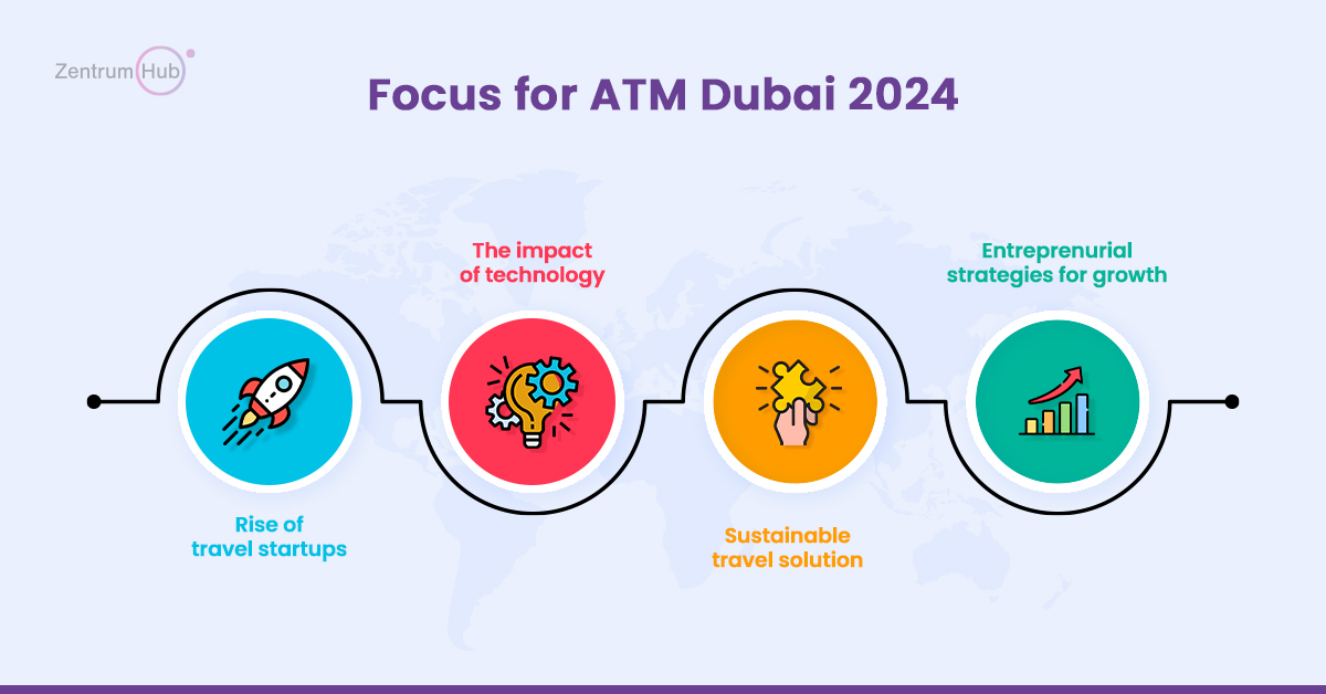Focus for ATM Dubai 2024