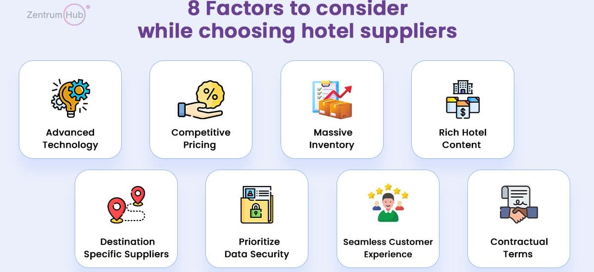 Factors to consider hotel API supplier