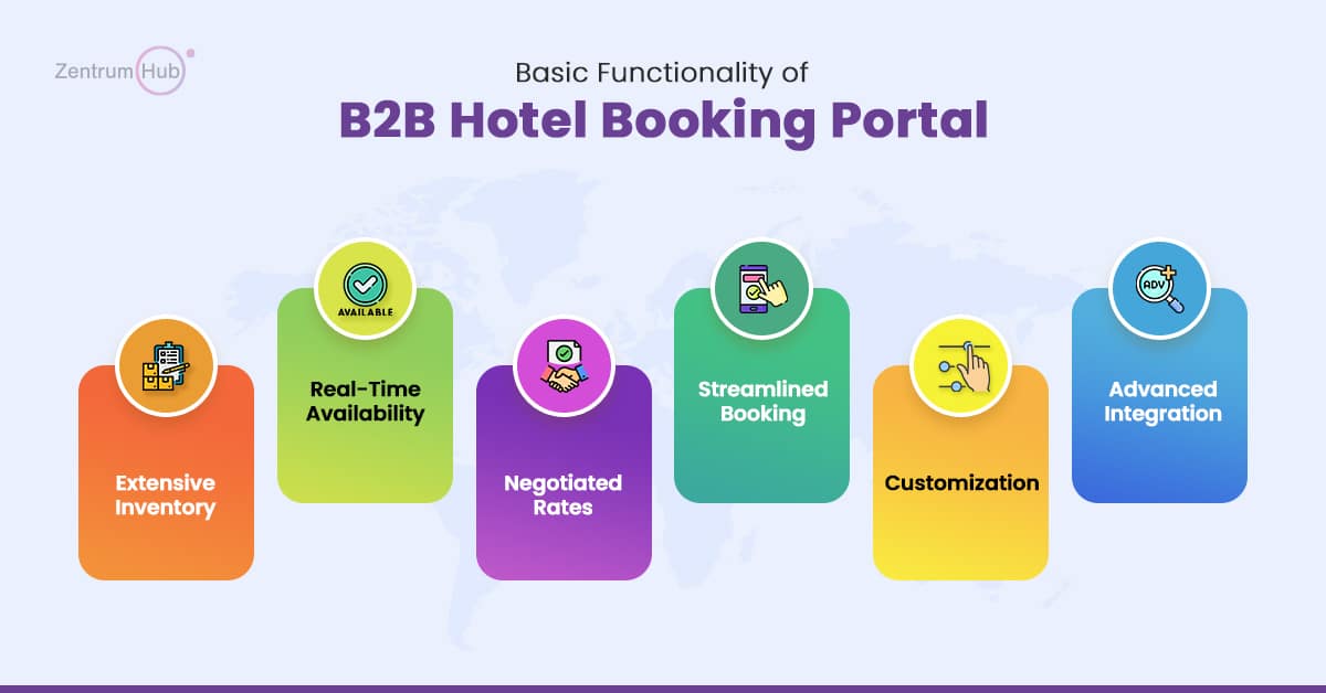 How Can B2B Hotel Booking Portal Save Your OTA Business Time & Money?