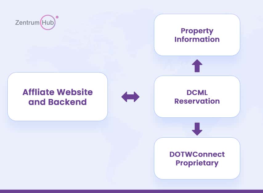 WebBeds DCML