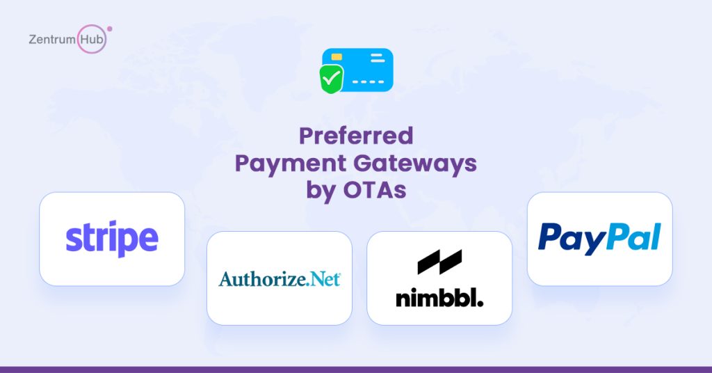 Payment Gateways