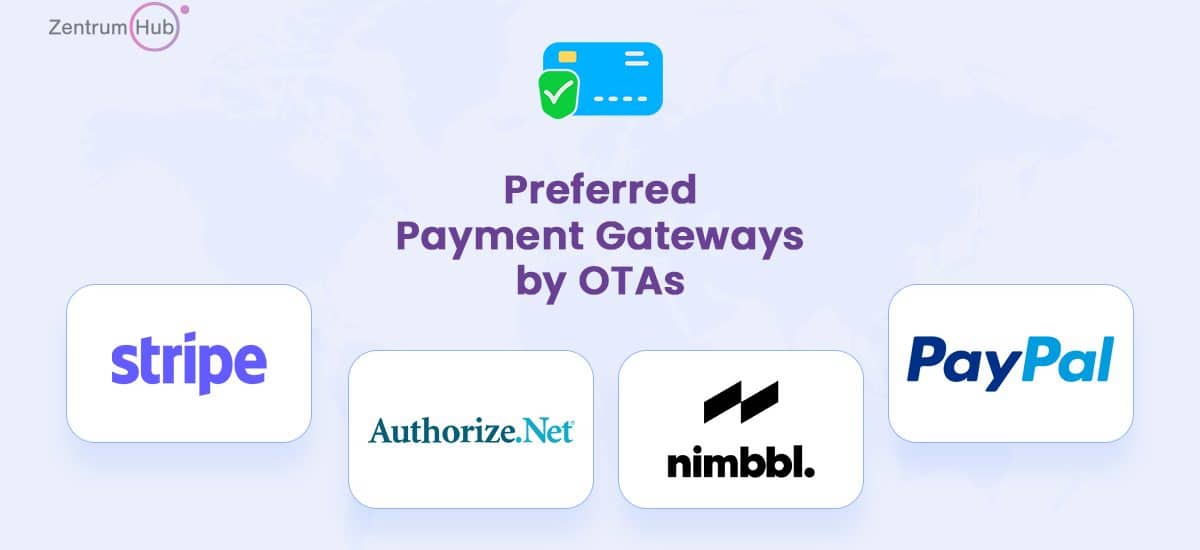 Payment Gateways