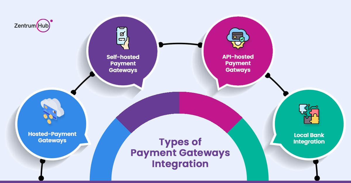 Payment Partners