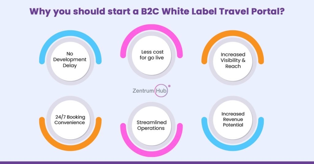 B2C white label travel portal