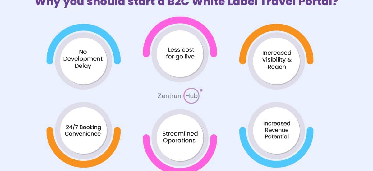 B2C white label travel portal