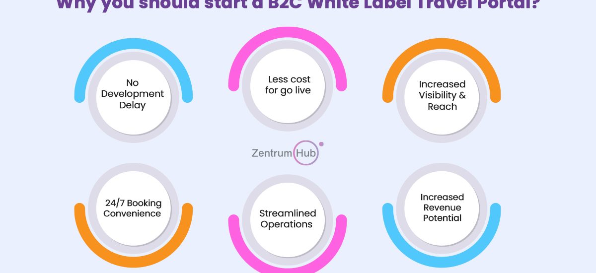 B2C white label travel portal