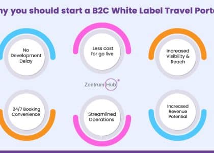 B2C white label travel portal