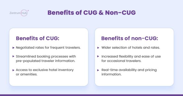 What is the Difference Between B2C and B2B Hotel Booking API?