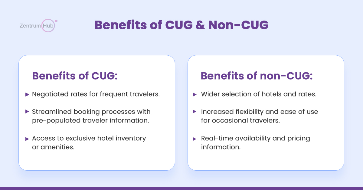 B2B & B2C API