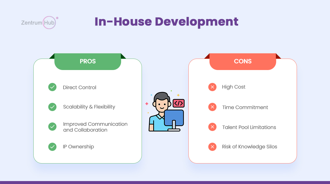 In-house vs Outsource