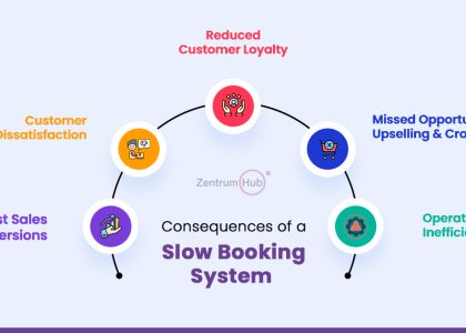 Slow booking system