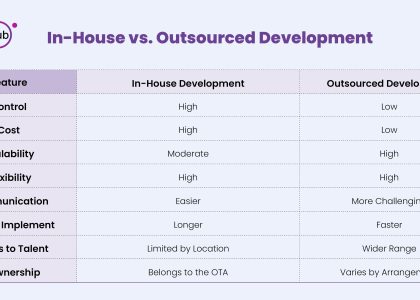 In-house vs Outsourcing