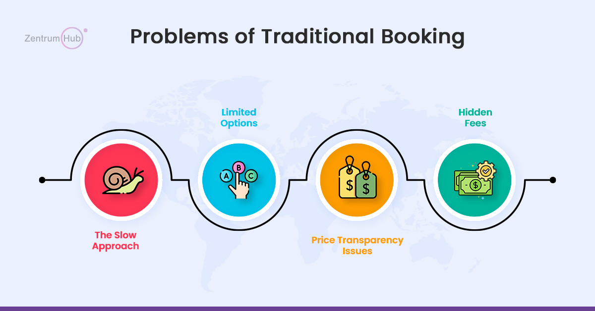 Problems of Traditional Booking