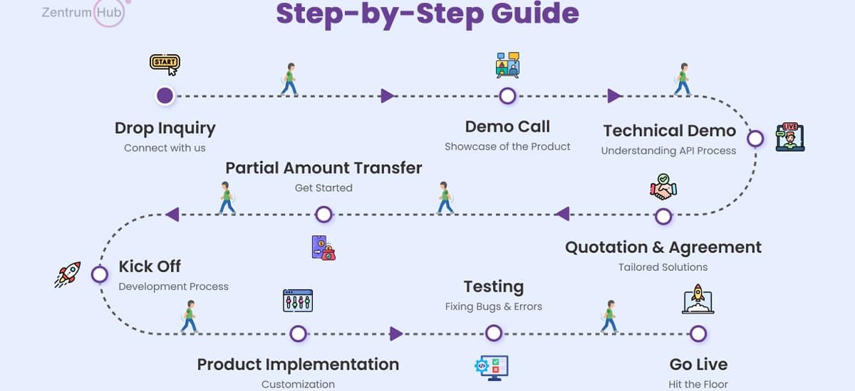 API Integration