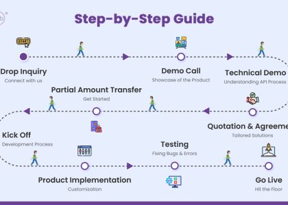 API Integration