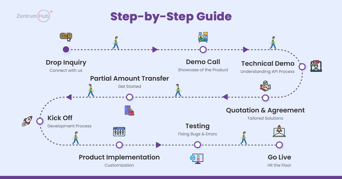 API Integration