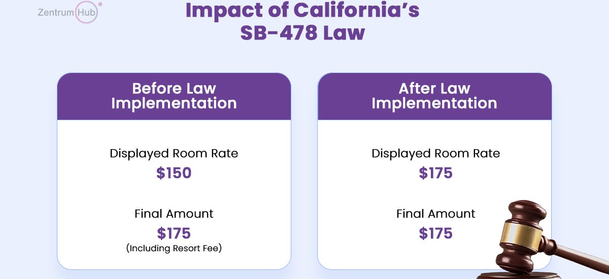 California SB 478