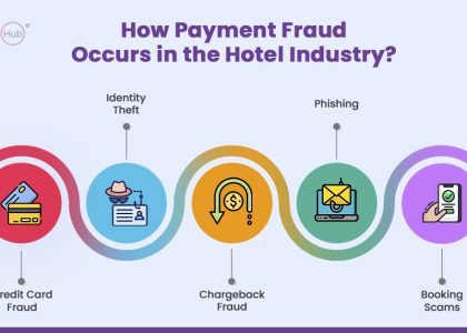 Hotel Payment Fraud