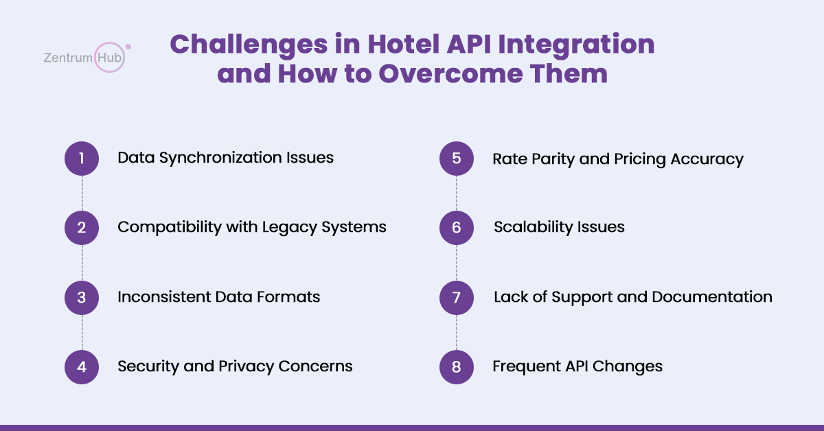 Challenges in Hotel APIs