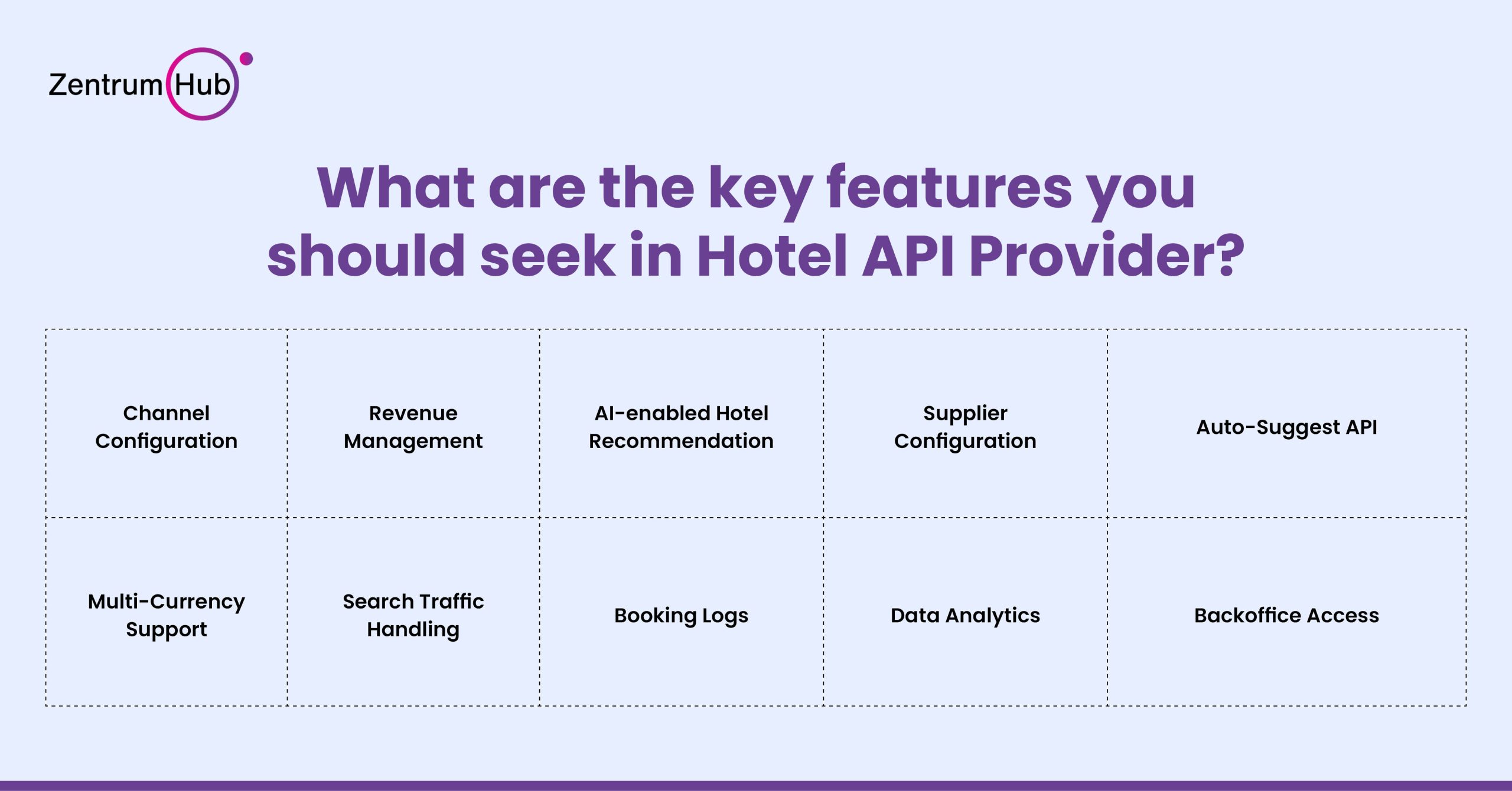 Key Features of Hotel API Provider