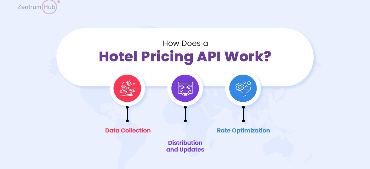 Hotel Pricing API