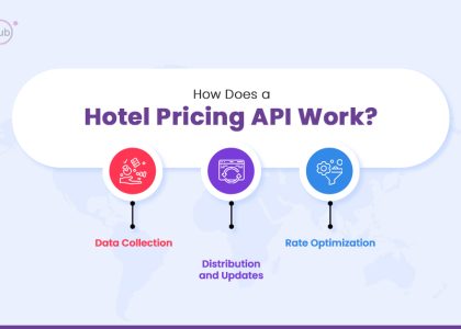 Hotel Pricing API