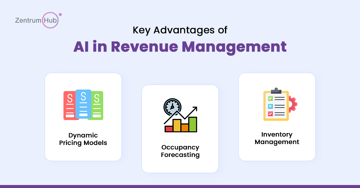 AI in Revenue Management