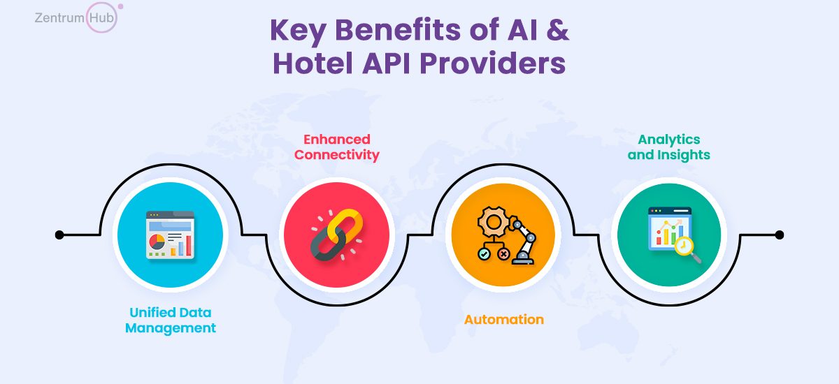 Benefits of AI