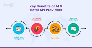 Benefits of AI