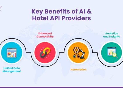 Benefits of AI