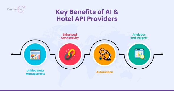 Role of AI in the Hospitality Industry: 2024 Trends