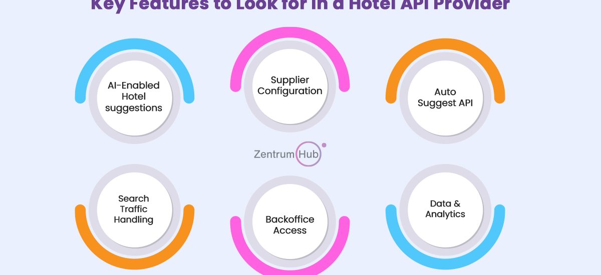 Key Features of Hotel API Provider