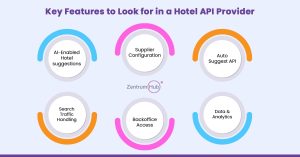 Key Features of Hotel API Provider