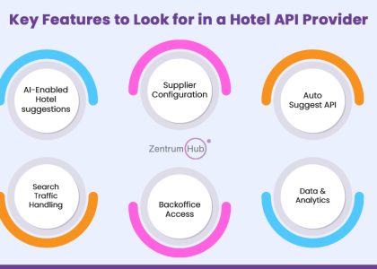 Key Features of Hotel API Provider