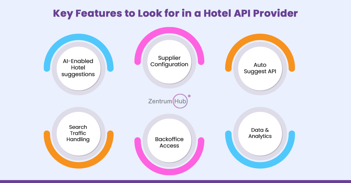 How to Choose the Best Hotel API Provider? Key Features to Evaluate