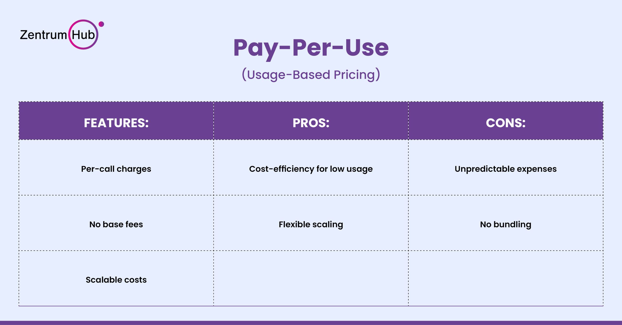 Hotel API Pricing