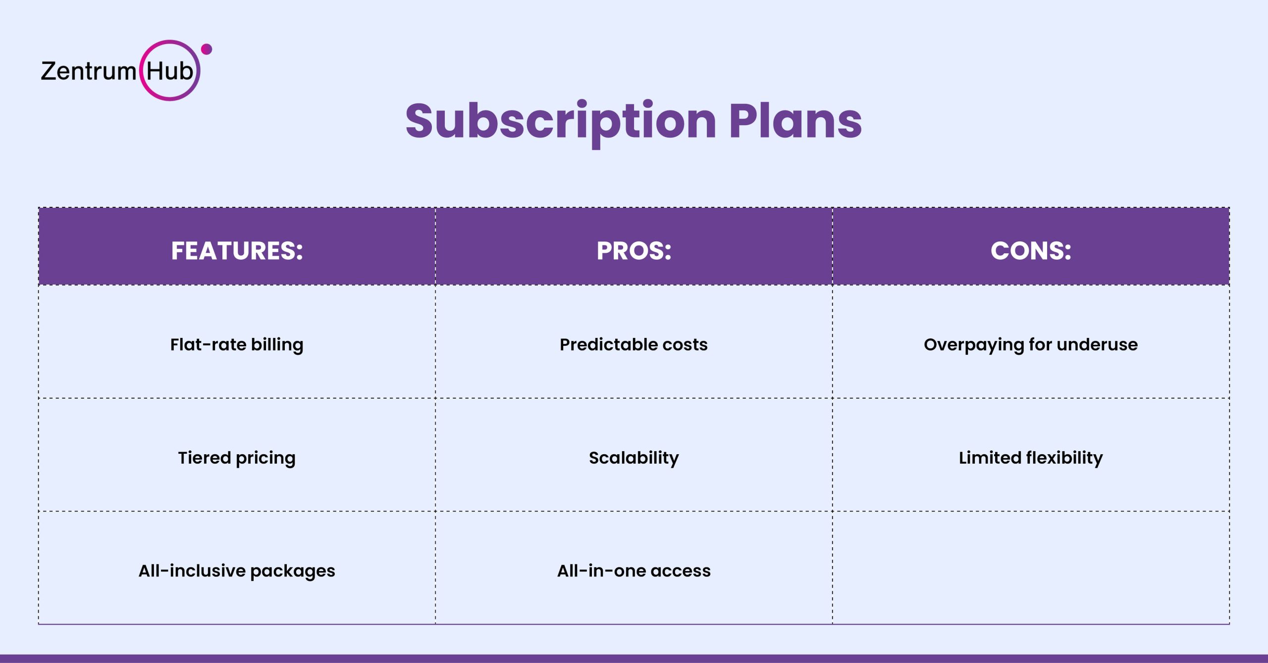 Hotel API Pricing