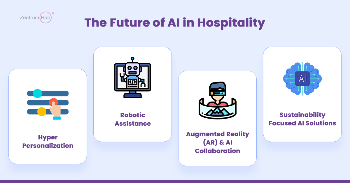 Future of AI in Hotel Industry