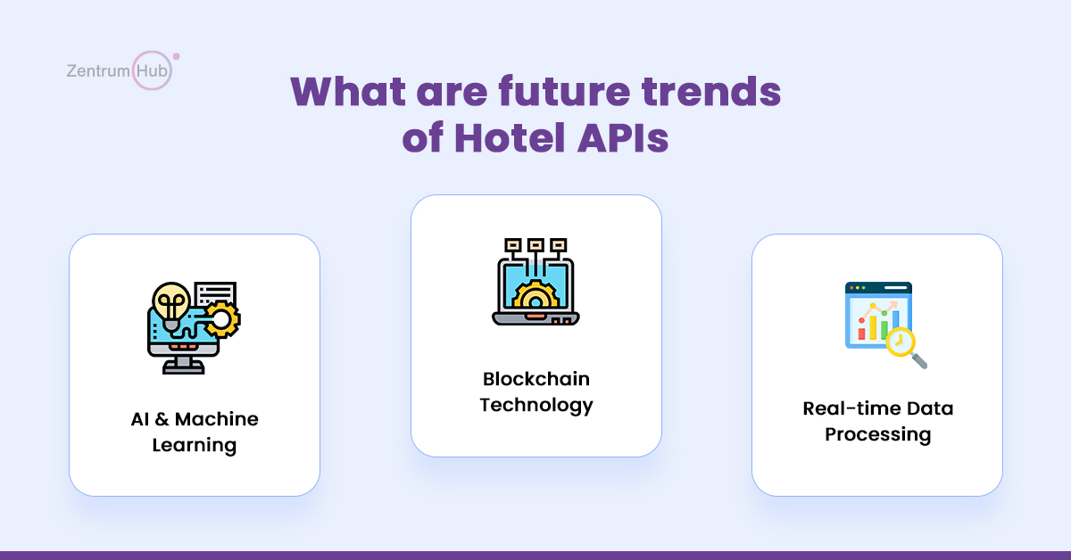 Future Trends Hotel APIs