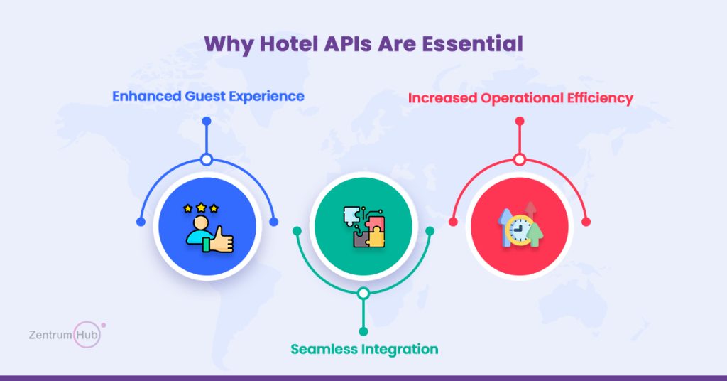 Hotel API Pricing