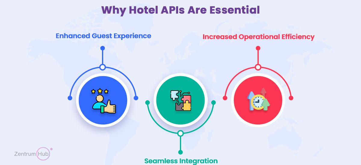 Hotel API Pricing