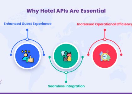 Hotel API Pricing