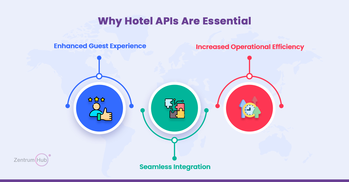 Hotel API Pricing